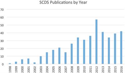 Superior Canal Dehiscence Syndrome: Lessons from the First 20 Years